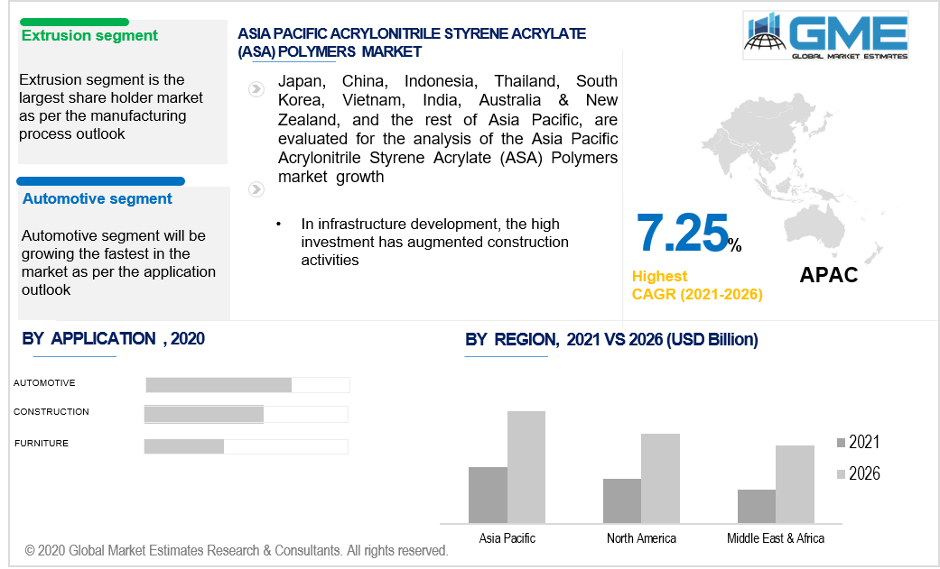 asia pacific acrylonitrile styrene acrylate (asa) polymers market